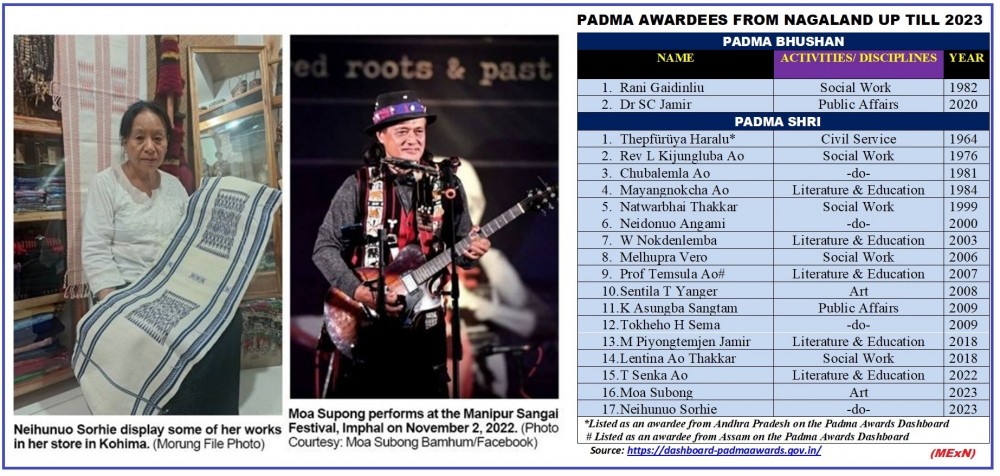 2023 Padma Shri awardees from Nagaland - Neihunuo Sorhie and Moa Subong. (Table) Padma Awardees from or representing Nagaland up to 2023